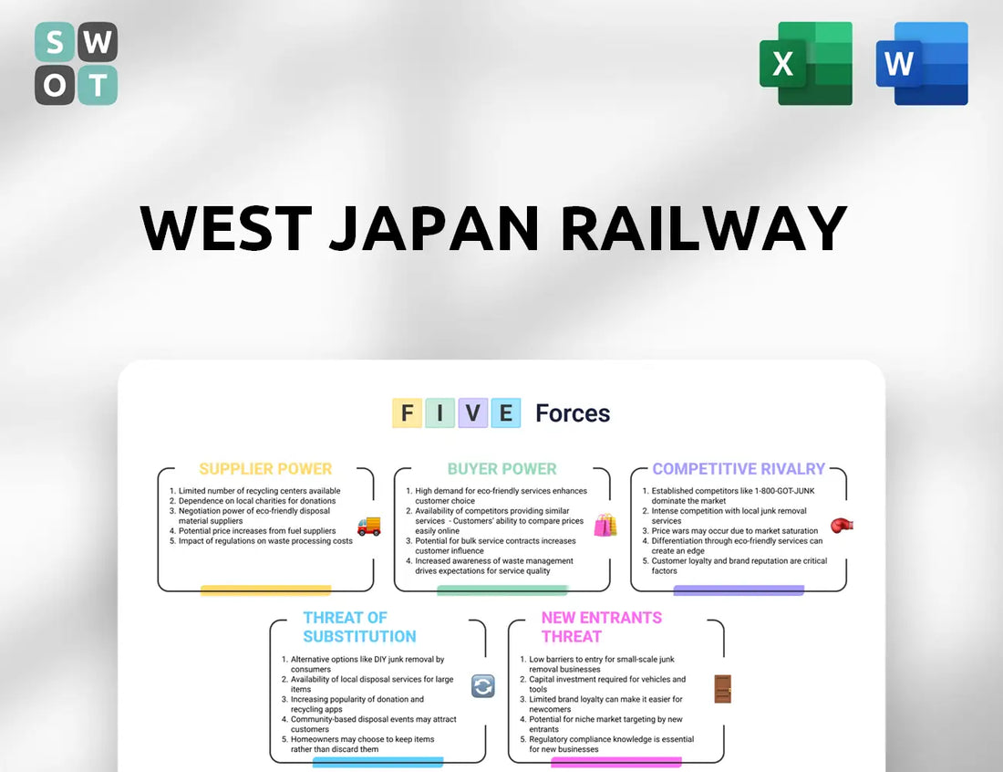 West Japan Railway Porter's Five Forces Analysis