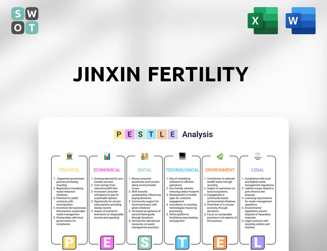 Jinxin Fertility PESTLE Analysis
