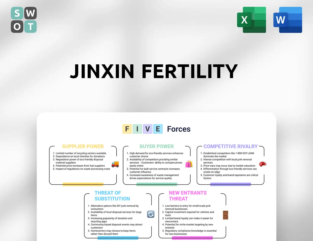 Jinxin Fertility Porter's Five Forces Analysis