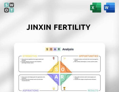 Jinxin Fertility SOAR Analysis