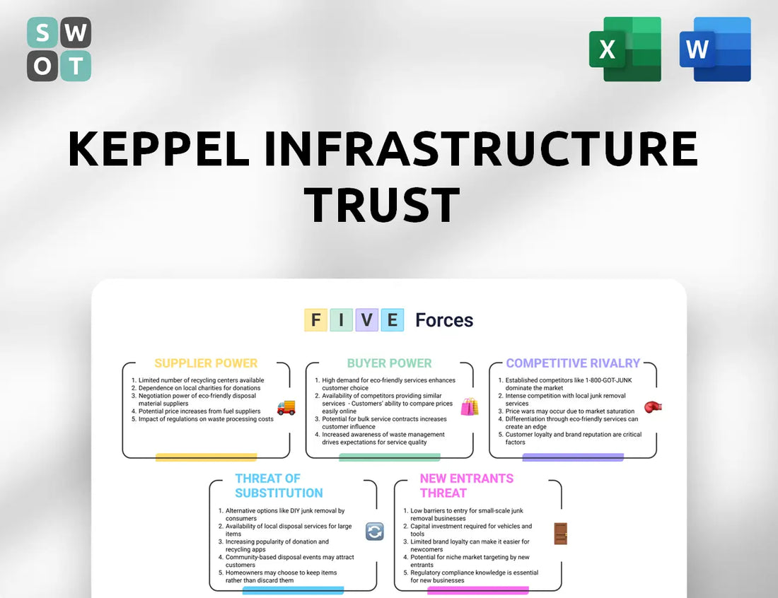 Keppel Infrastructure Trust Porter's Five Forces Analysis