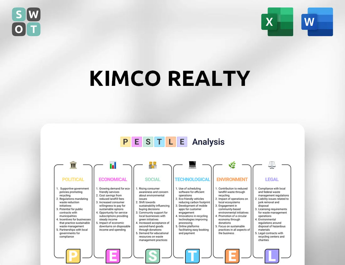 Kimco Realty PESTLE Analysis