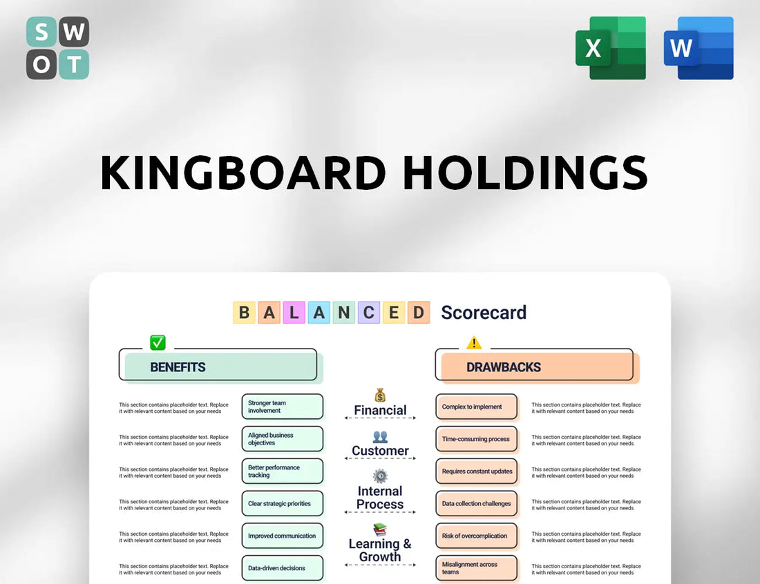 Kingboard Holdings Balanced Scorecard