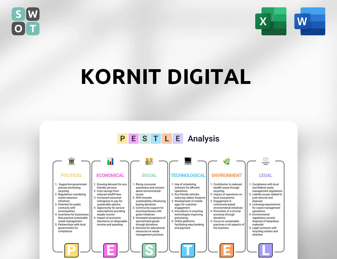 Kornit Digital PESTLE Analysis
