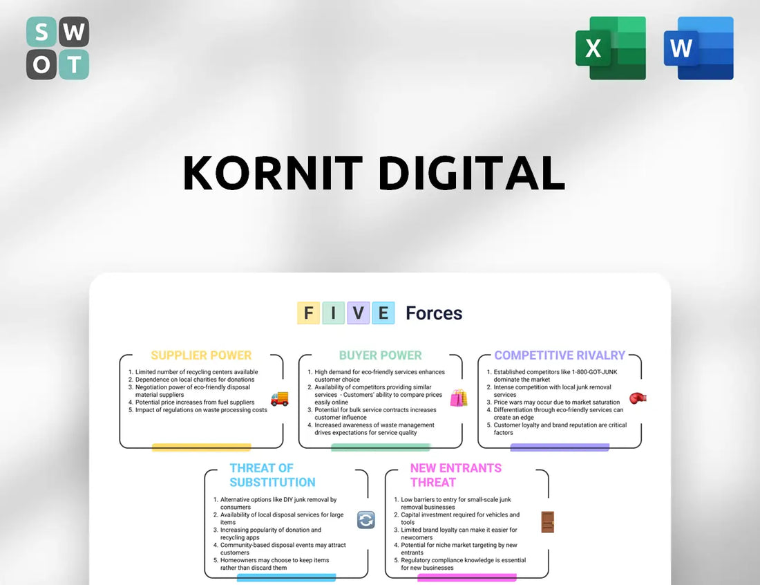 Kornit Digital Porter's Five Forces Analysis