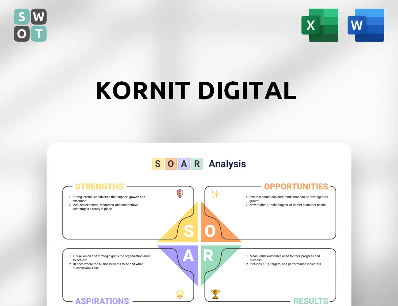 Kornit Digital SOAR Analysis