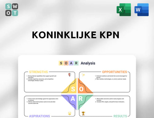 Koninklijke KPN SOAR Analysis