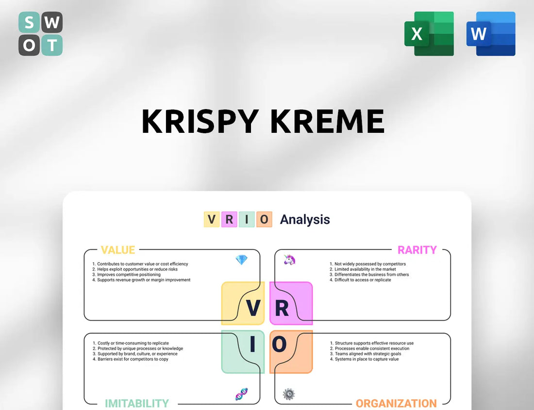 Krispy Kreme VRIO Analysis