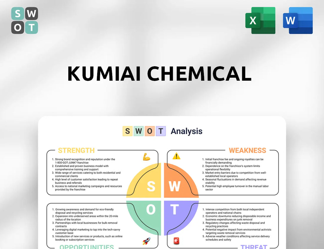Kumiai Chemical SWOT Analysis