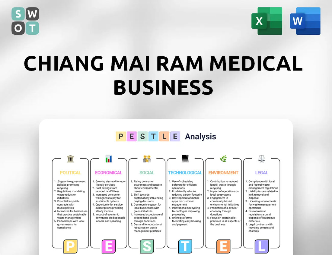 Chiang Mai Ram Medical Business PESTLE Analysis