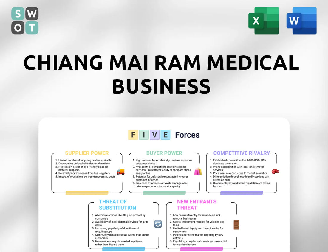 Chiang Mai Ram Medical Business Porter's Five Forces Analysis