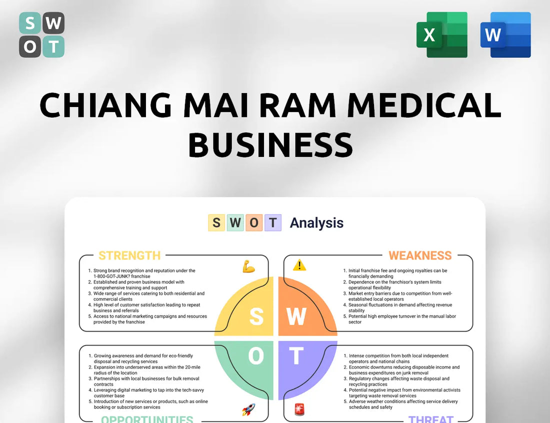 Chiang Mai Ram Medical Business SWOT Analysis