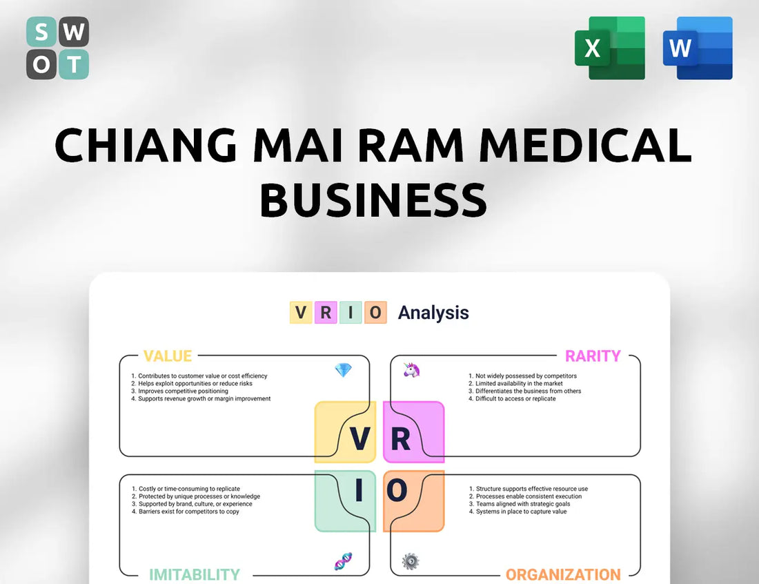 Chiang Mai Ram Medical Business VRIO Analysis