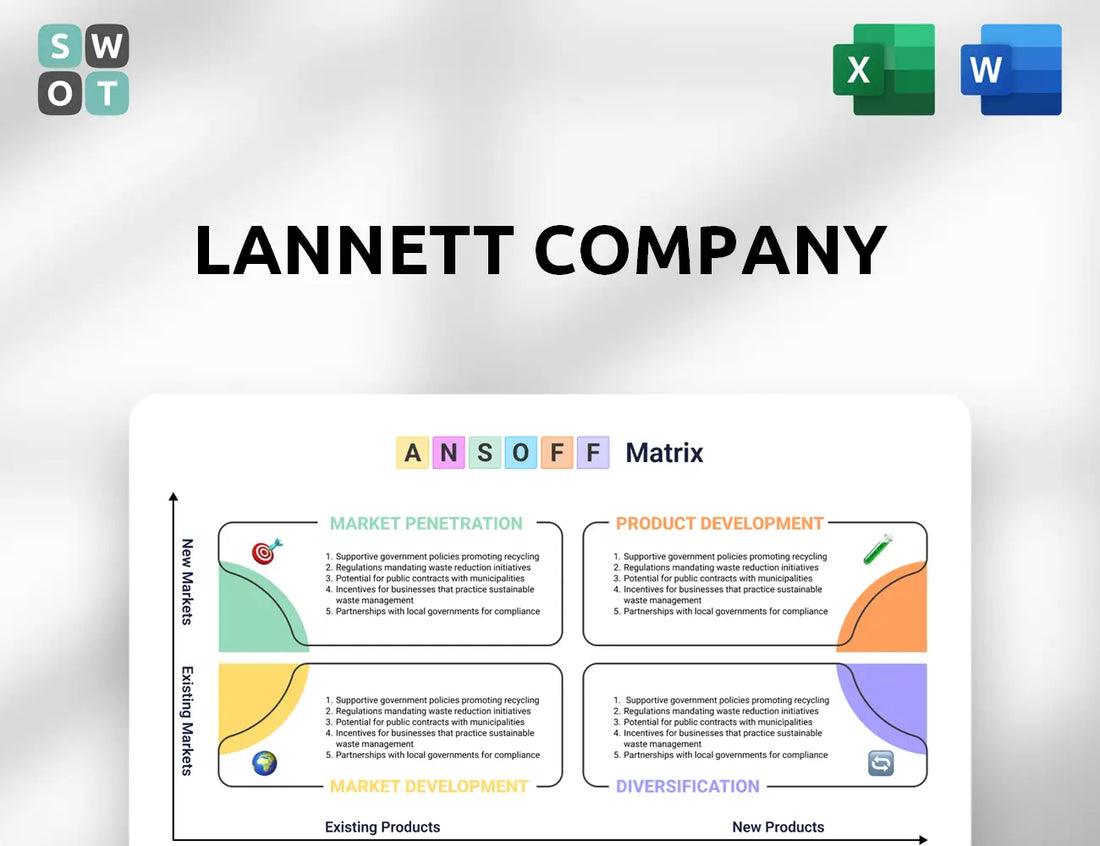Lannett Company Ansoff Matrix