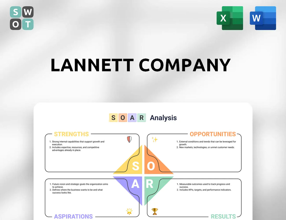 Lannett Company SOAR Analysis