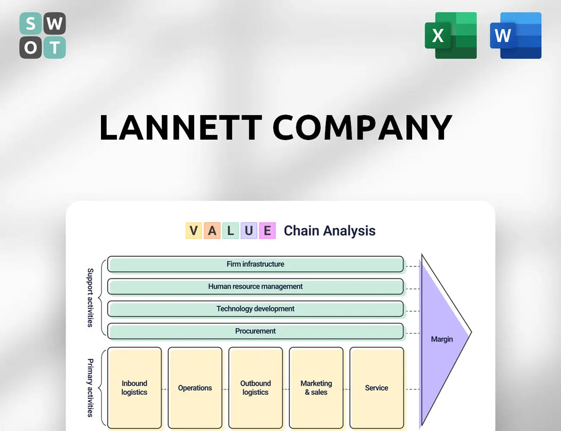 Lannett Company Value Chain Analysis