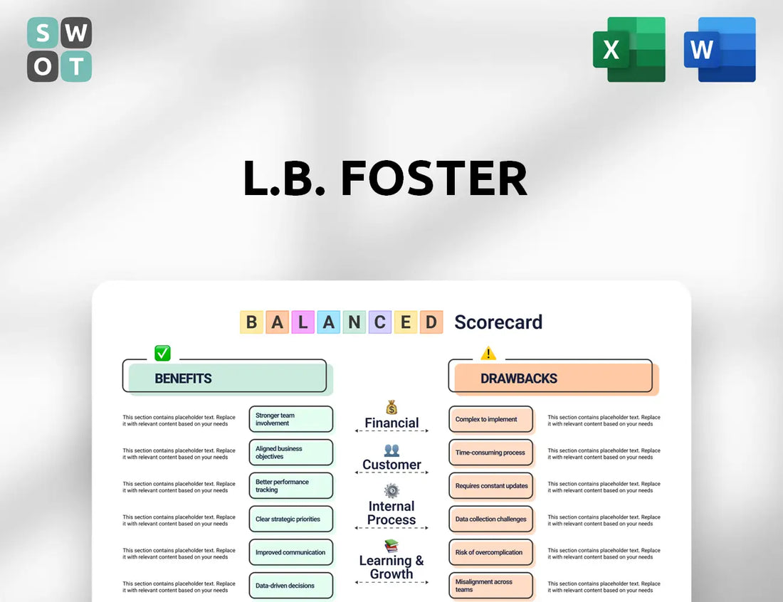 L.B. Foster Balanced Scorecard