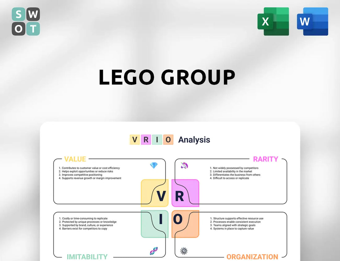 LEGO Group VRIO Analysis