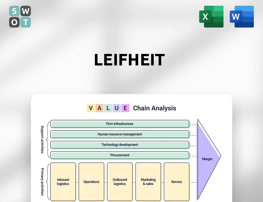 Leifheit Value Chain Analysis