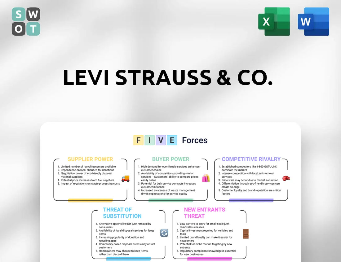 Levi Strauss & Co. Porter's Five Forces Analysis