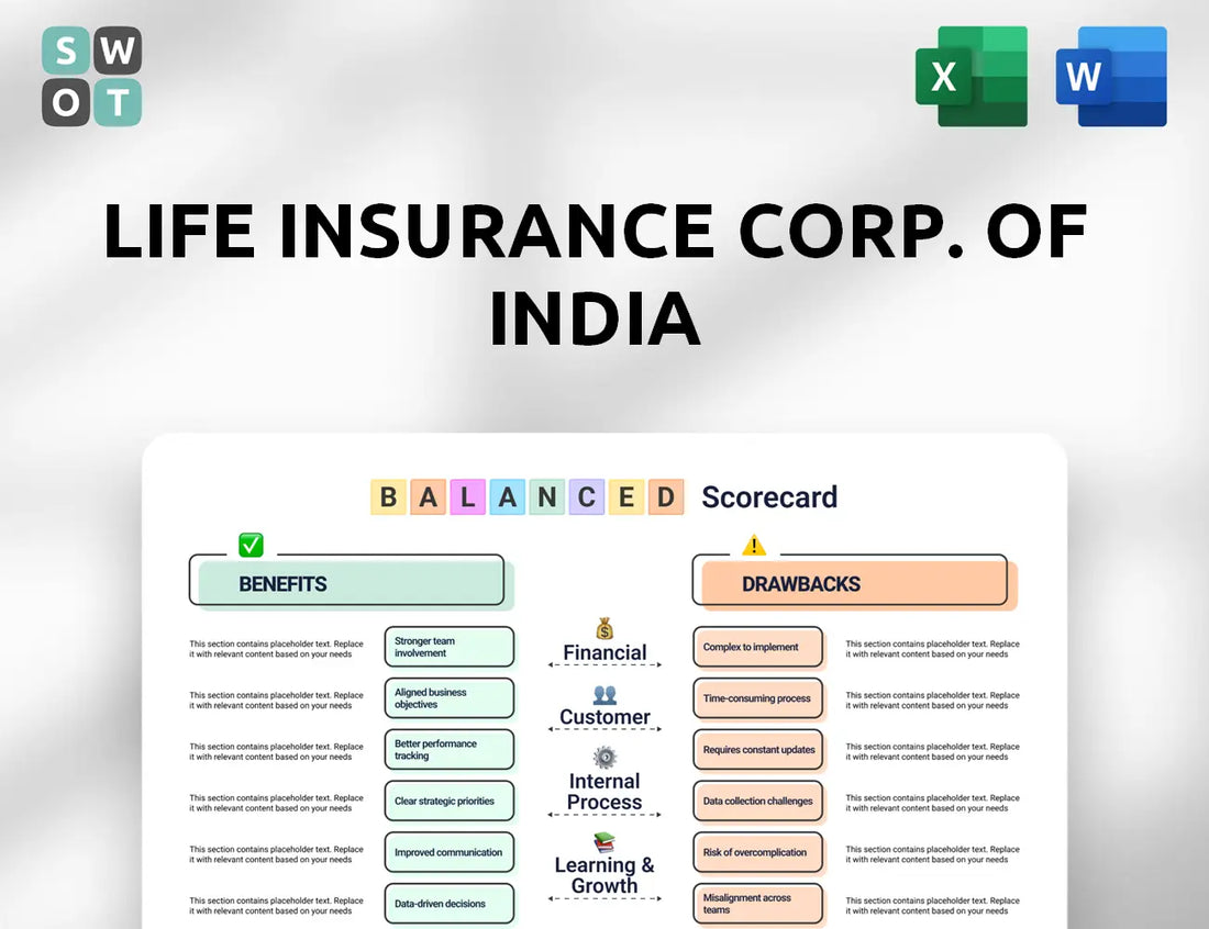 Life Insurance Corp. of India Balanced Scorecard