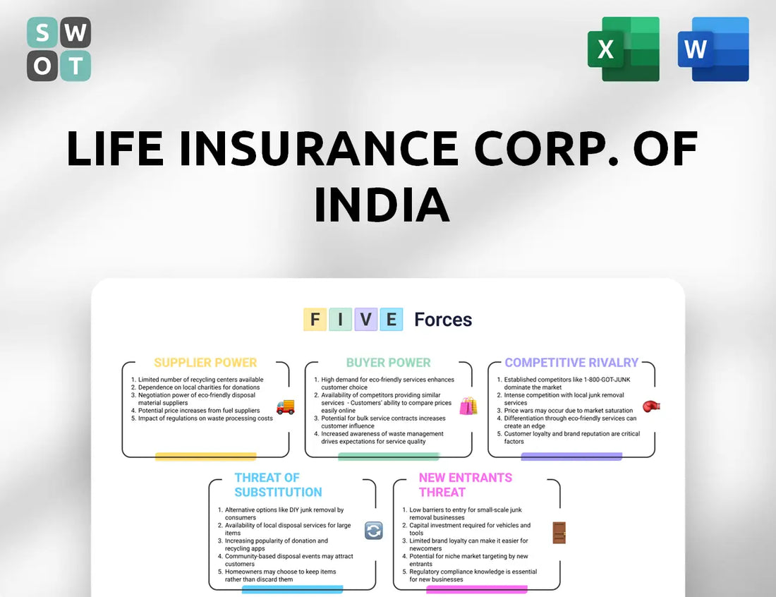 Life Insurance Corp. of India Porter's Five Forces Analysis