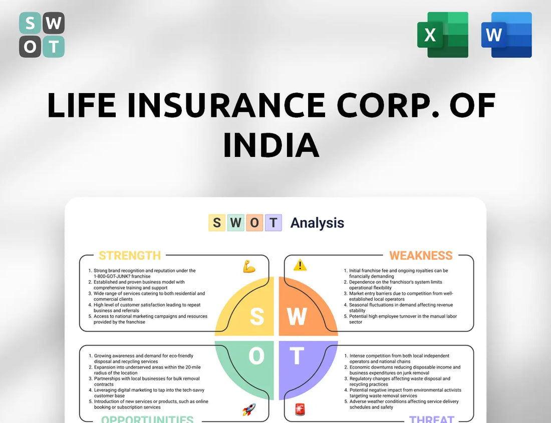 Life Insurance Corp. of India SWOT Analysis