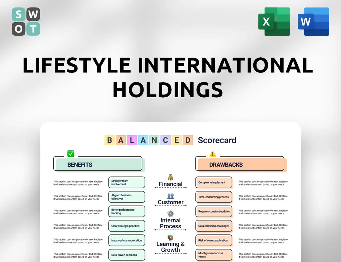 Lifestyle International Holdings Balanced Scorecard