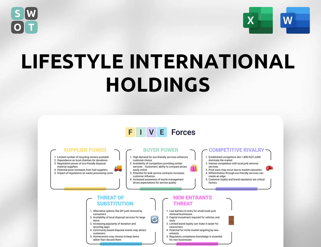 Lifestyle International Holdings Porter's Five Forces Analysis