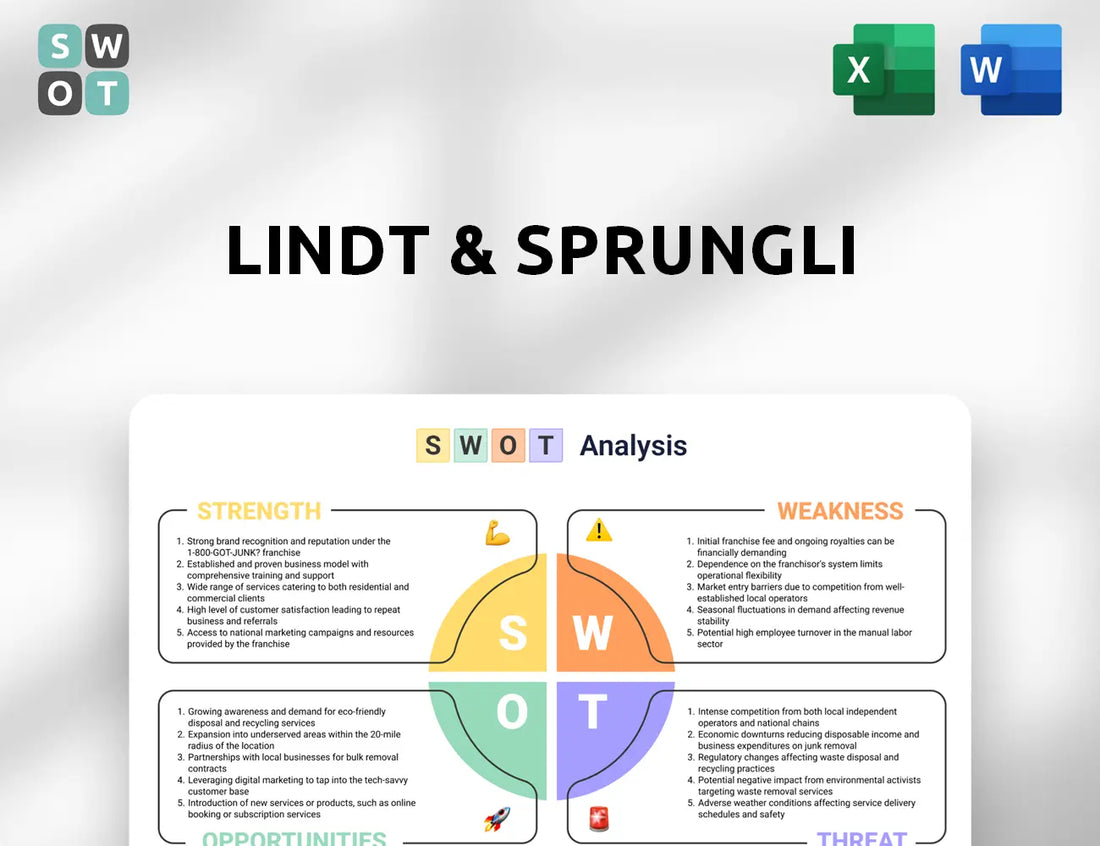 Lindt & Sprungli SWOT Analysis