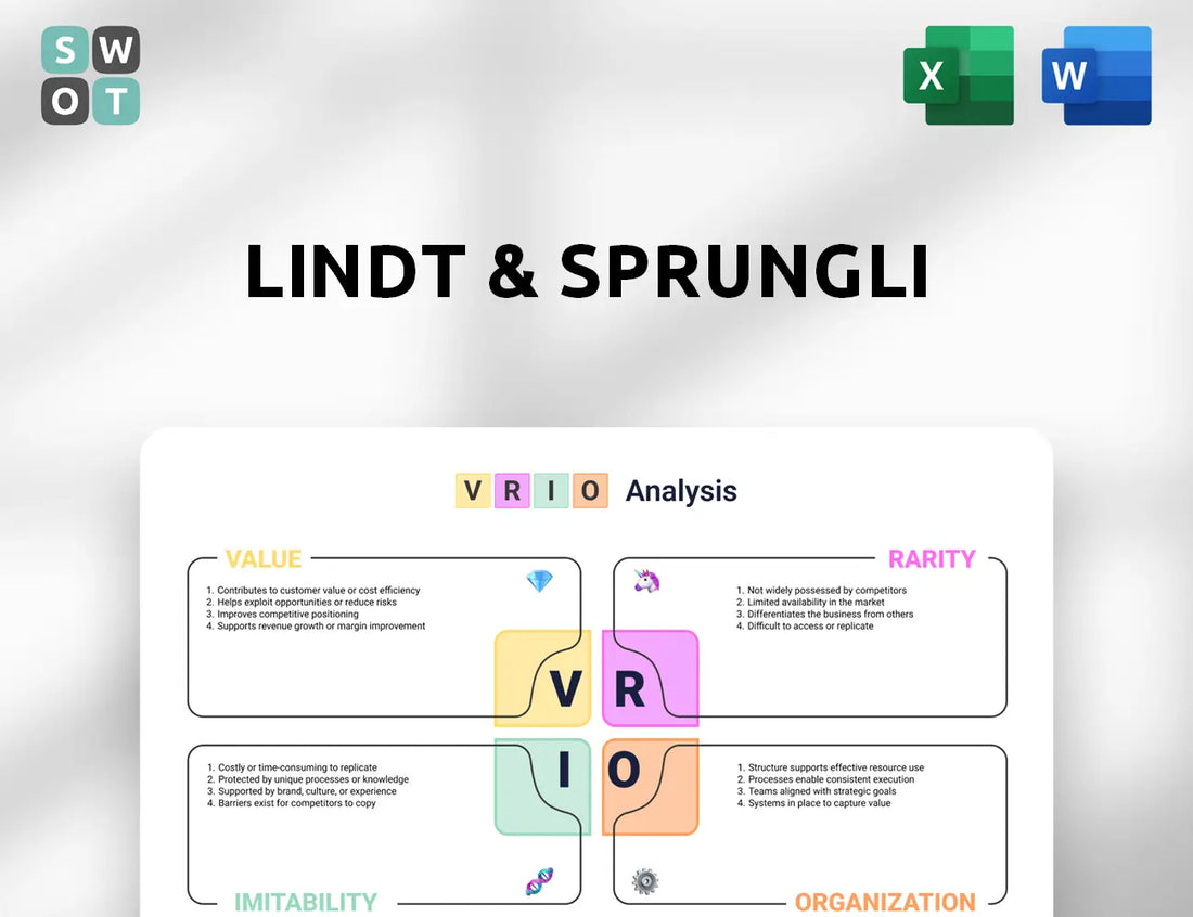 Lindt & Sprungli VRIO Analysis