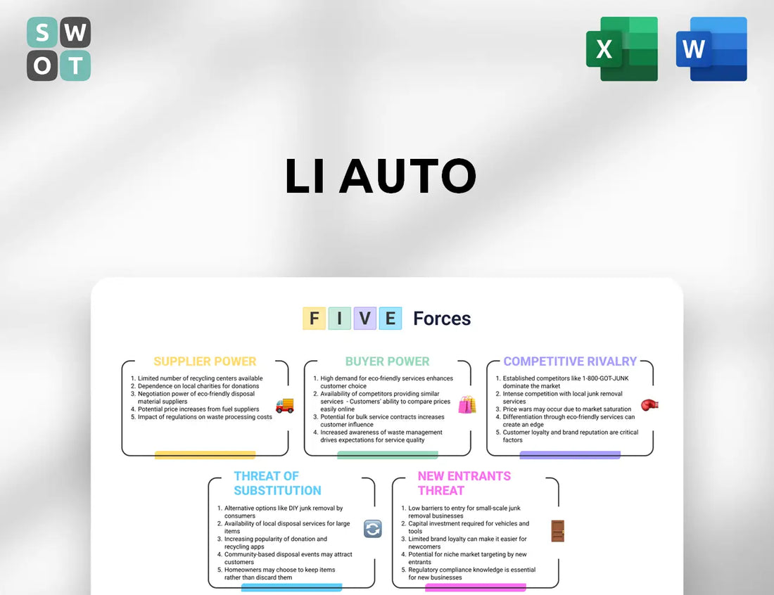 Li Auto Porter's Five Forces Analysis
