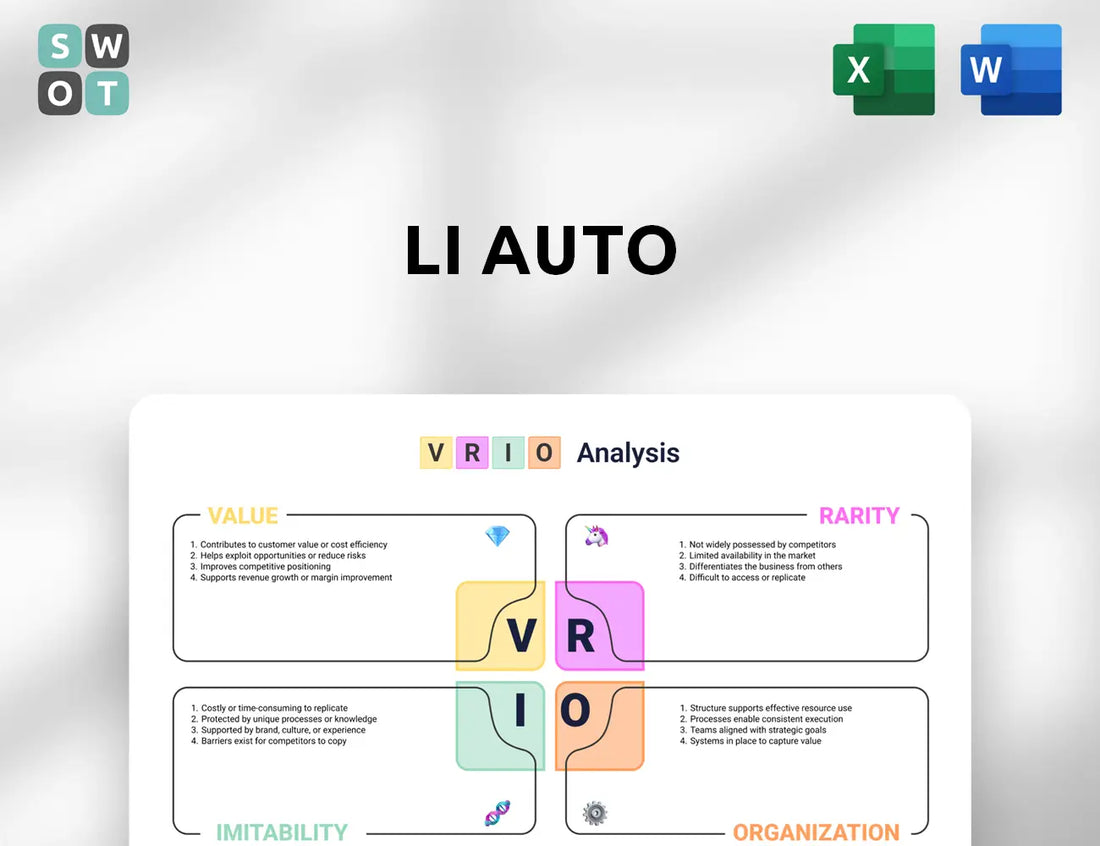 Li Auto VRIO Analysis