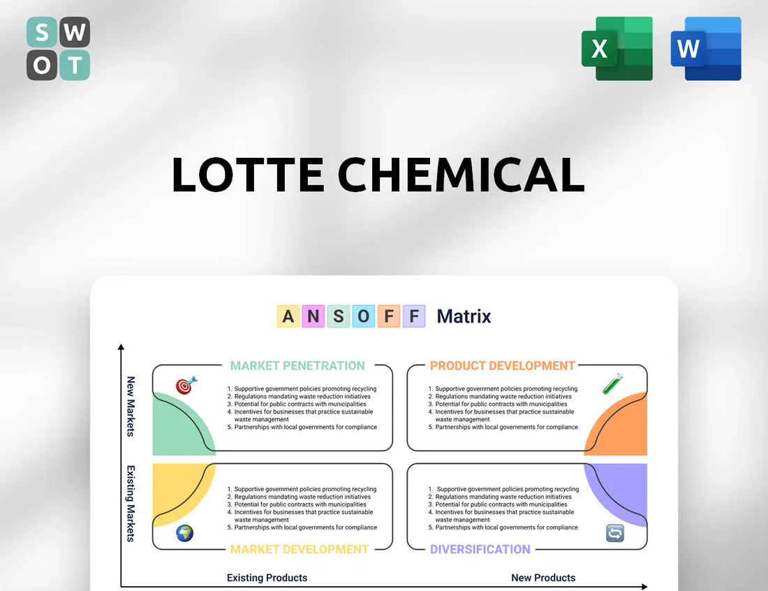 Lotte Chemical Ansoff Matrix