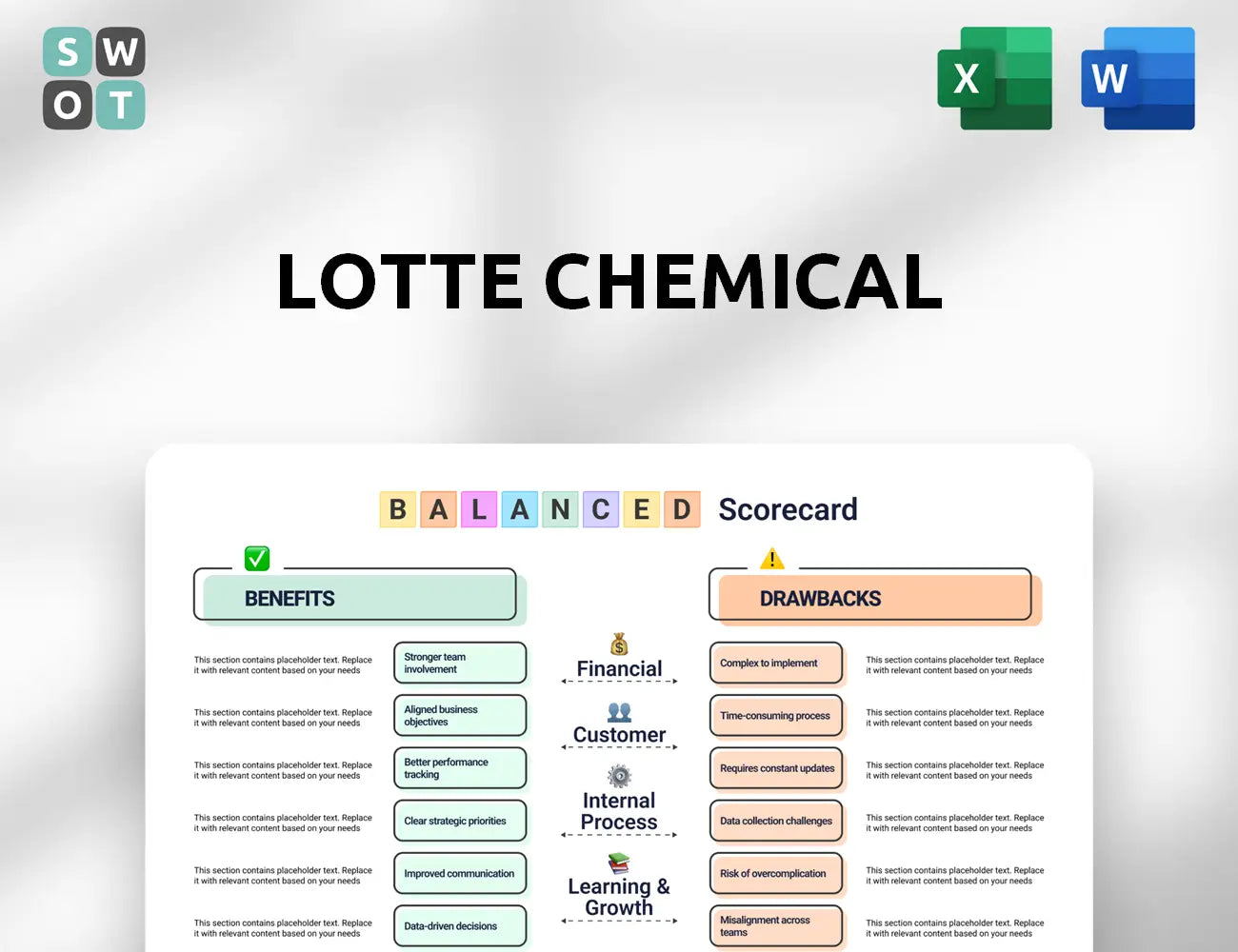 Lotte Chemical Balanced Scorecard