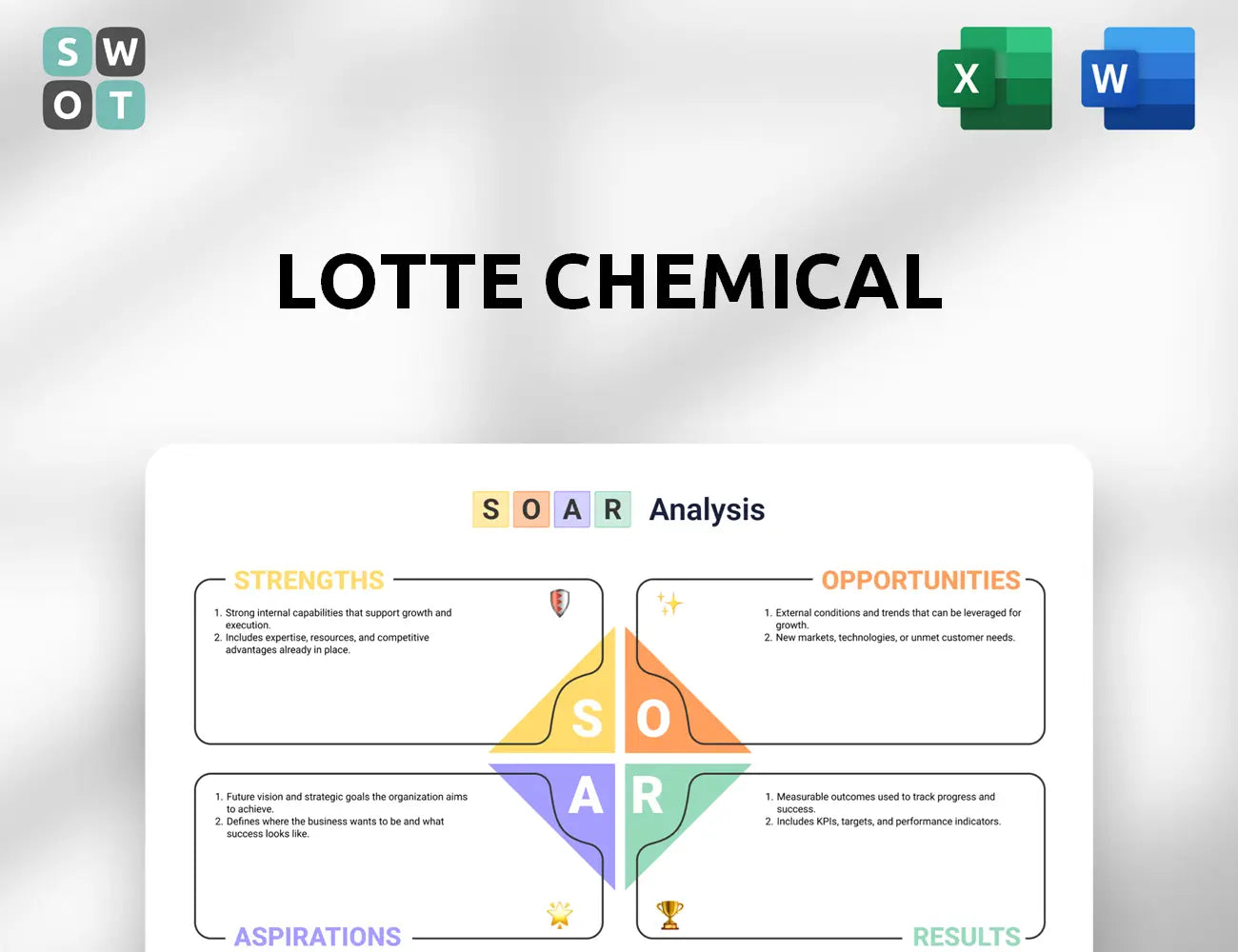 Lotte Chemical SOAR Analysis