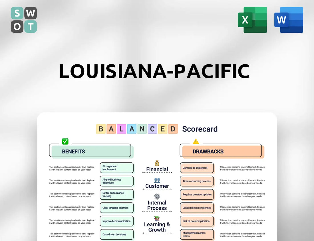 Louisiana-Pacific Balanced Scorecard