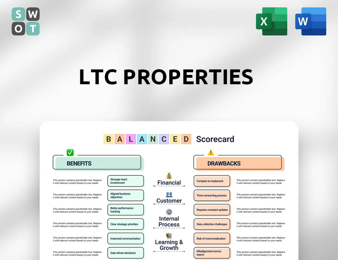 LTC Properties Balanced Scorecard