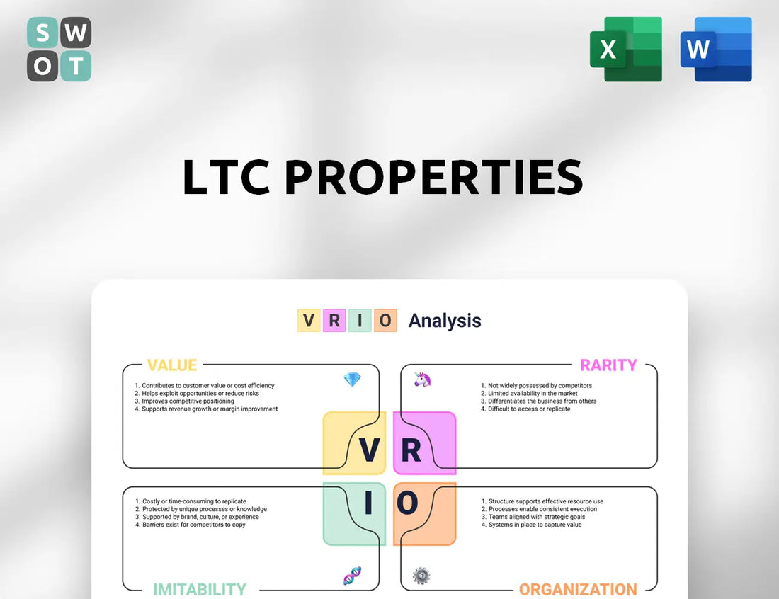 LTC Properties VRIO Analysis