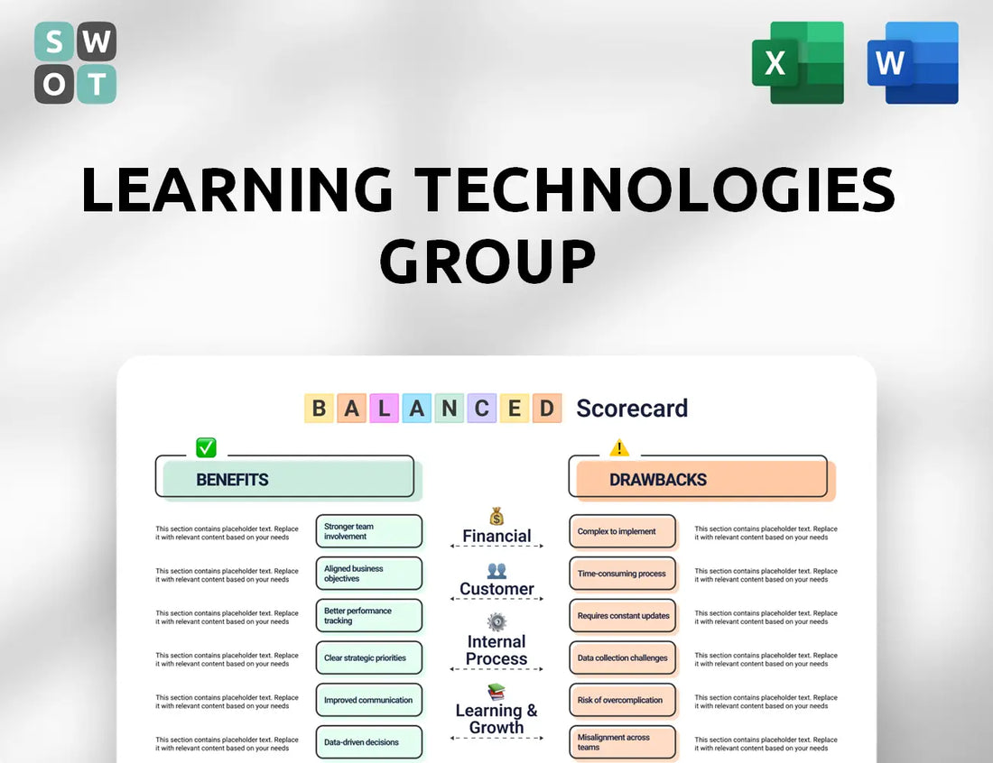 Learning Technologies Group Balanced Scorecard