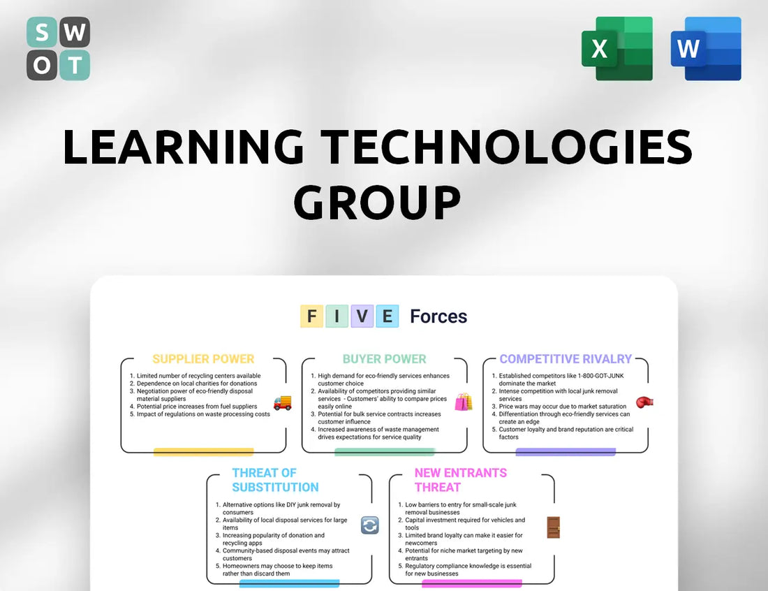 Learning Technologies Group Porter's Five Forces Analysis