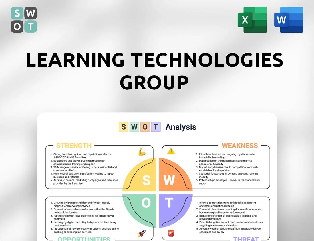 Learning Technologies Group SWOT Analysis