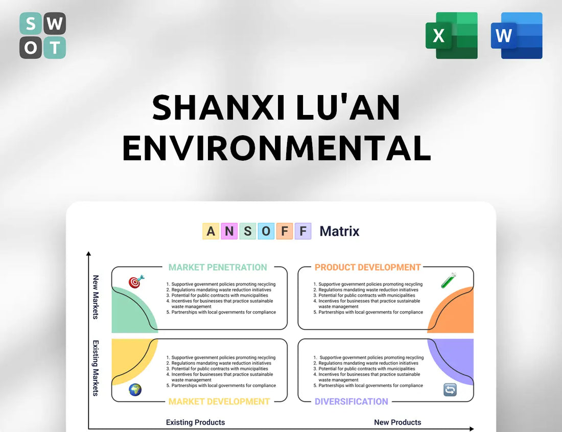 Shanxi Lu'an Environmental Ansoff Matrix