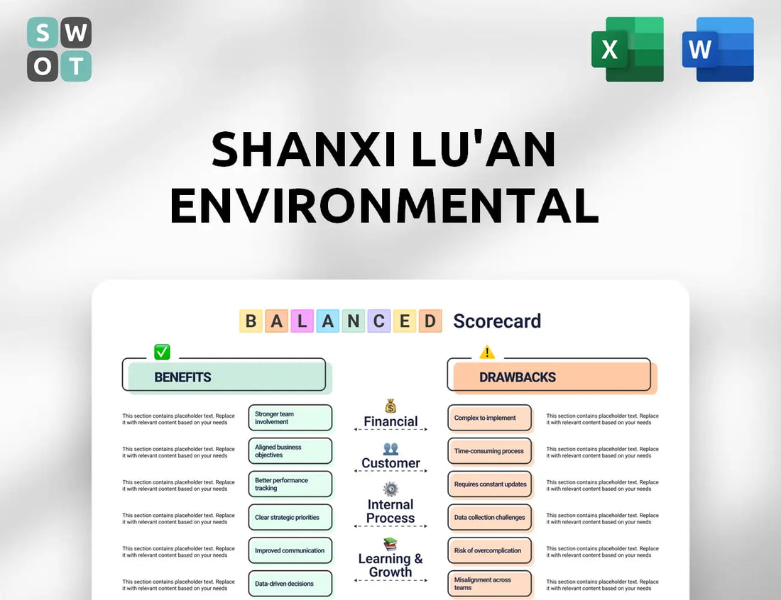 Shanxi Lu'an Environmental Balanced Scorecard