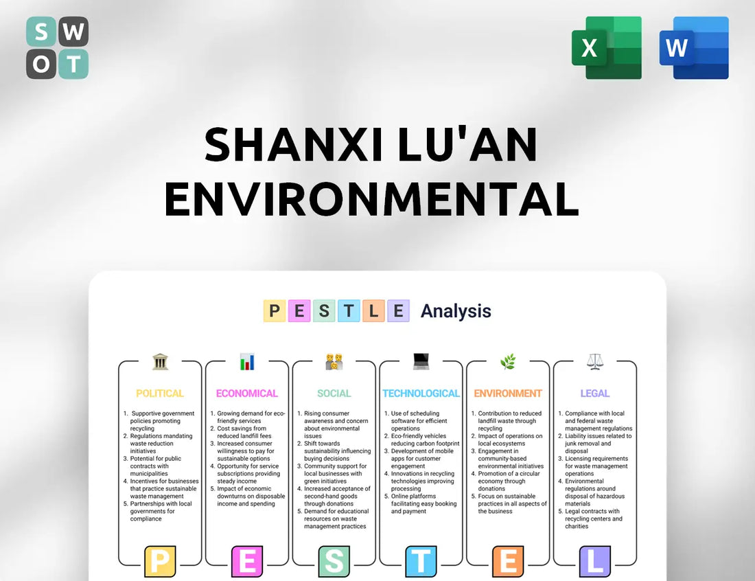 Shanxi Lu'an Environmental PESTLE Analysis