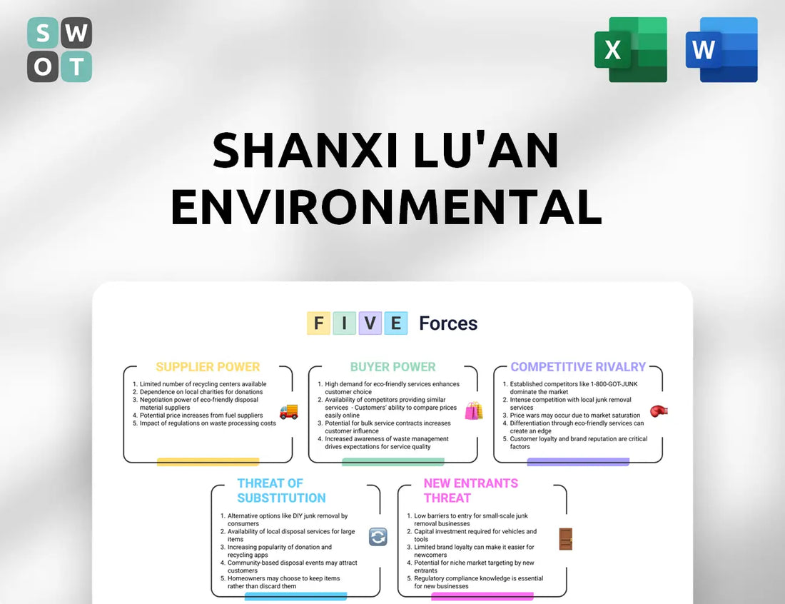 Shanxi Lu'an Environmental Porter's Five Forces Analysis