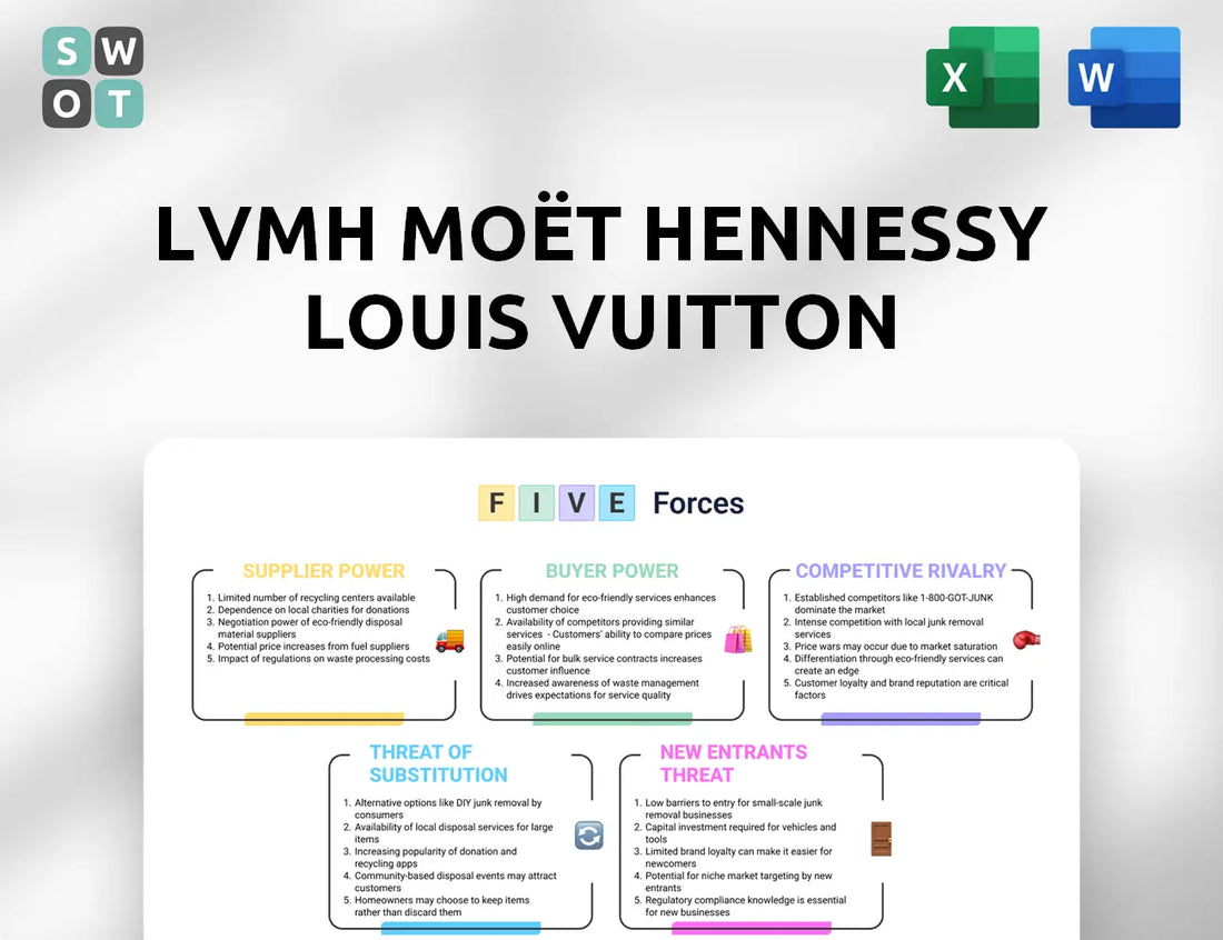 LVMH Moët Hennessy Louis Vuitton Porter's Five Forces Analysis