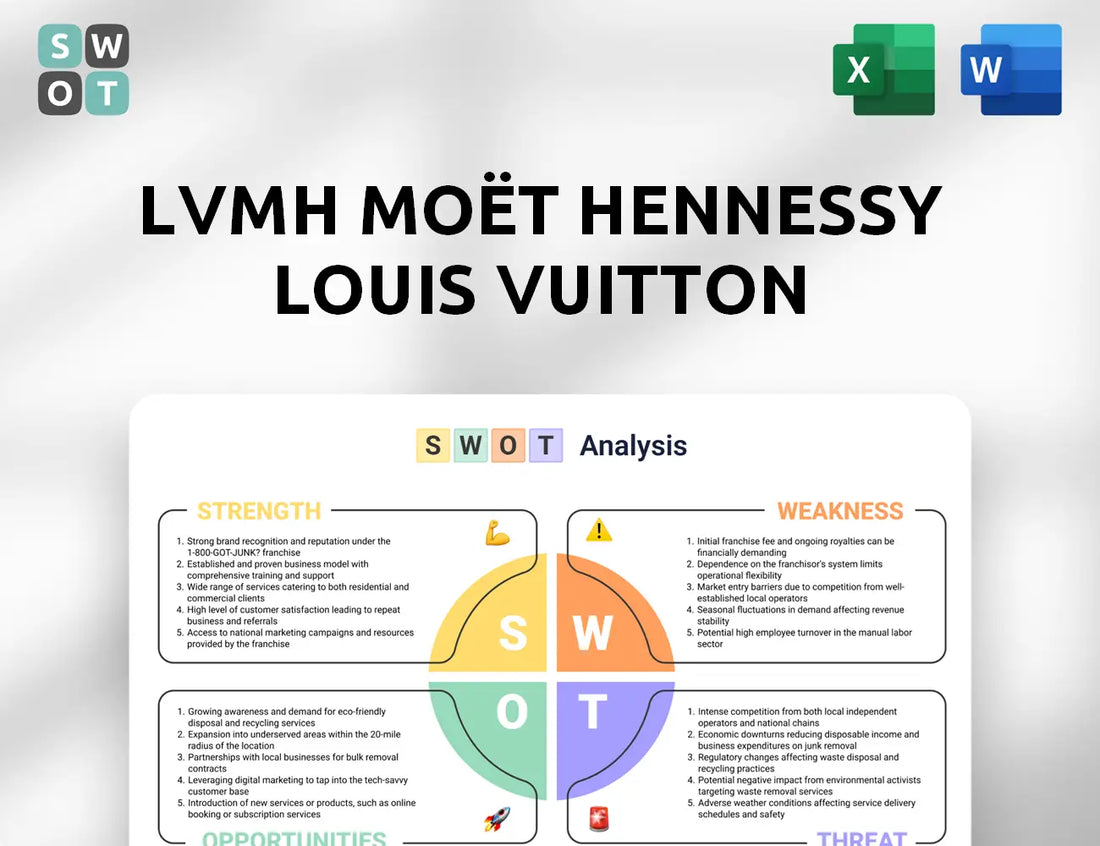 LVMH Moët Hennessy Louis Vuitton SWOT Analysis