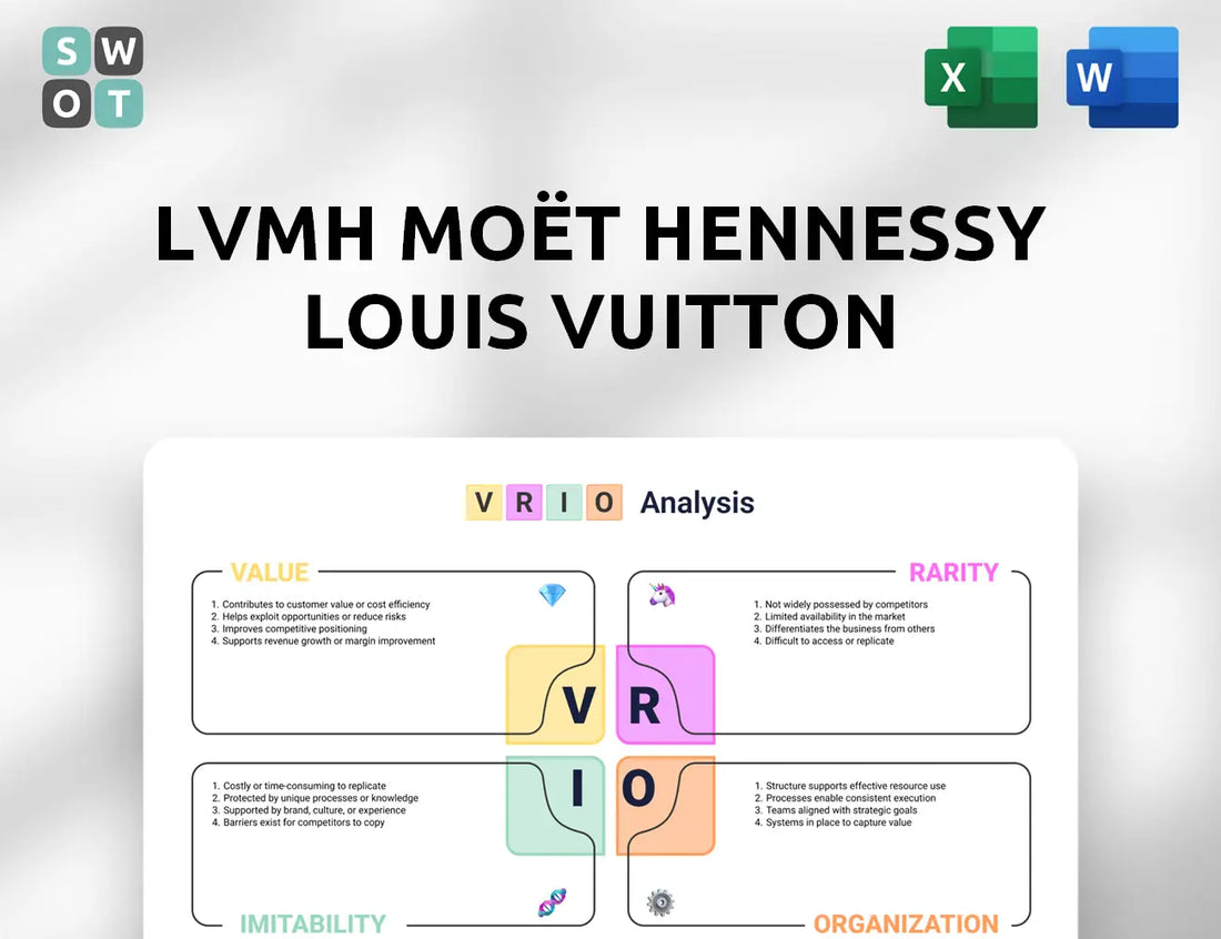 LVMH Moët Hennessy Louis Vuitton GmbH VRIO Analysis