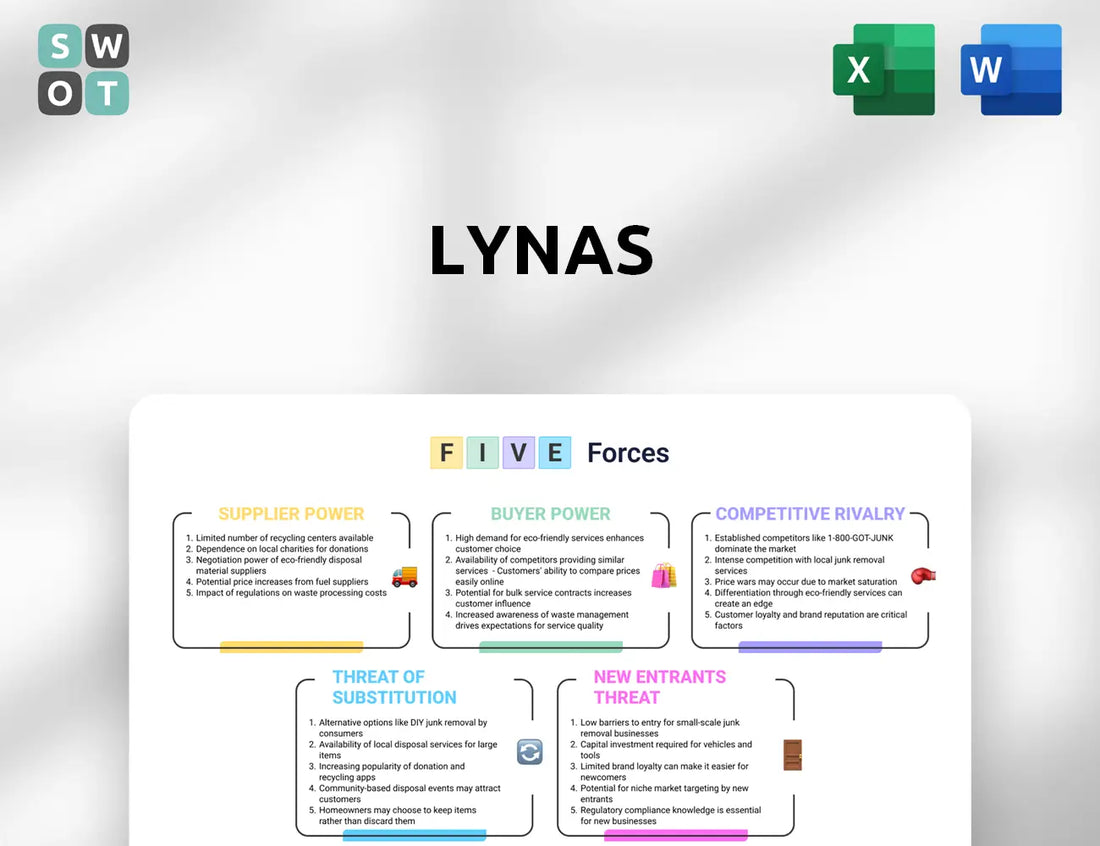 Lynas Porter's Five Forces Analysis
